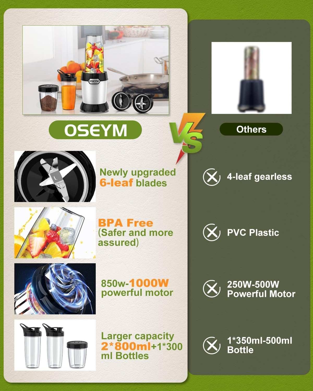 High speed blending in shatterproof plastic cup